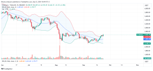 Ethereum Daily Chart for September 13