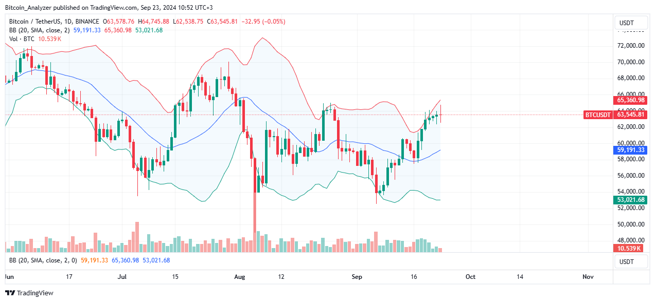 Bitcoin daily chart for September 23