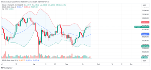 Bitcoin Price Analysis for September 24