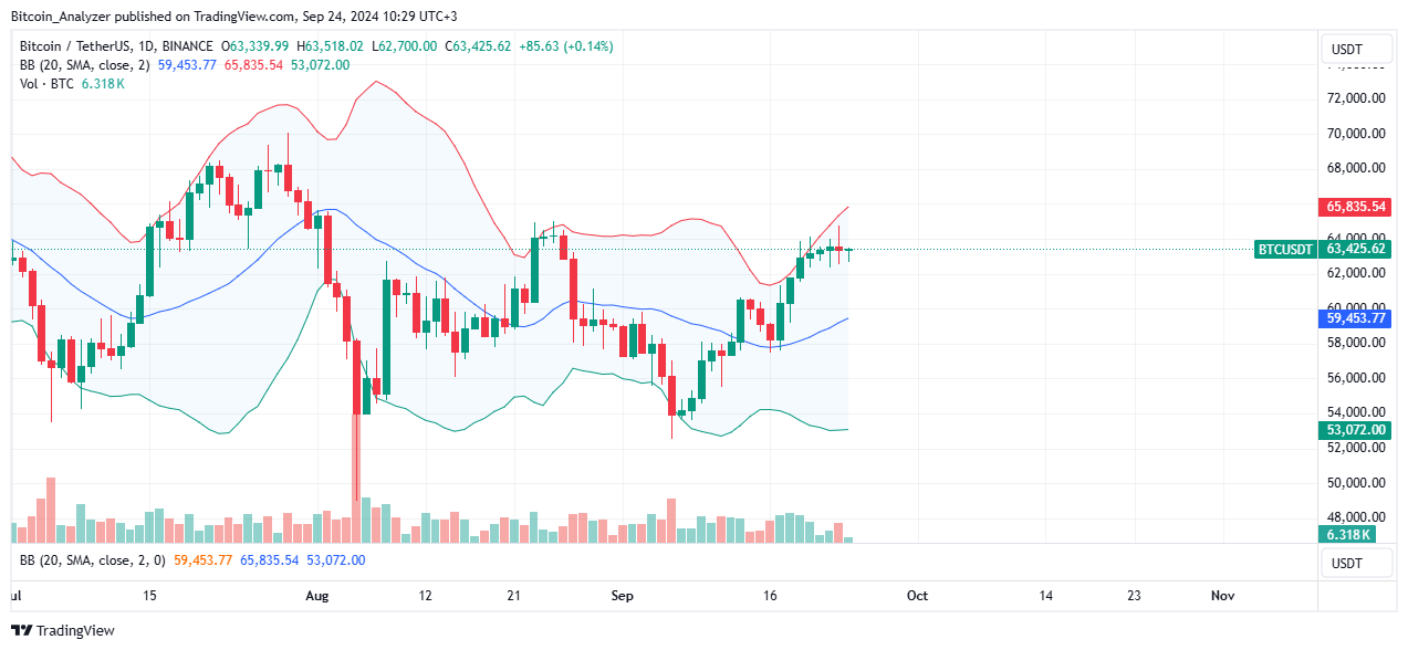Bitcoin Price Analysis for September 24