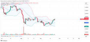 Ethereum Daily Chart for September 24