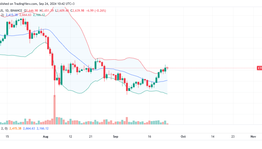 Ethereum Daily Chart for September 24