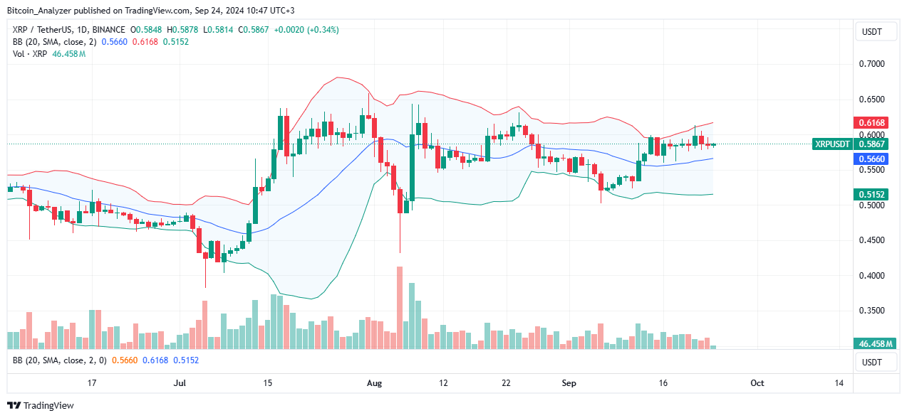 XRP Daily Chart for September 24