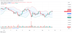 Bitcoin Daily Chart for September 25