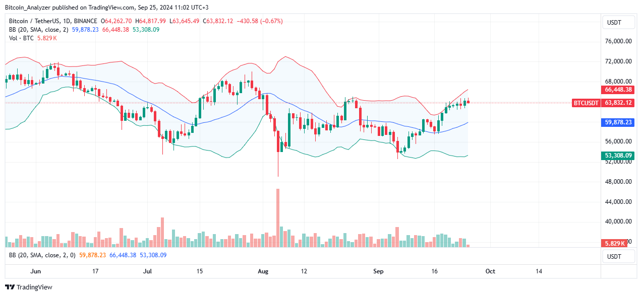 Bitcoin Daily Chart for September 25