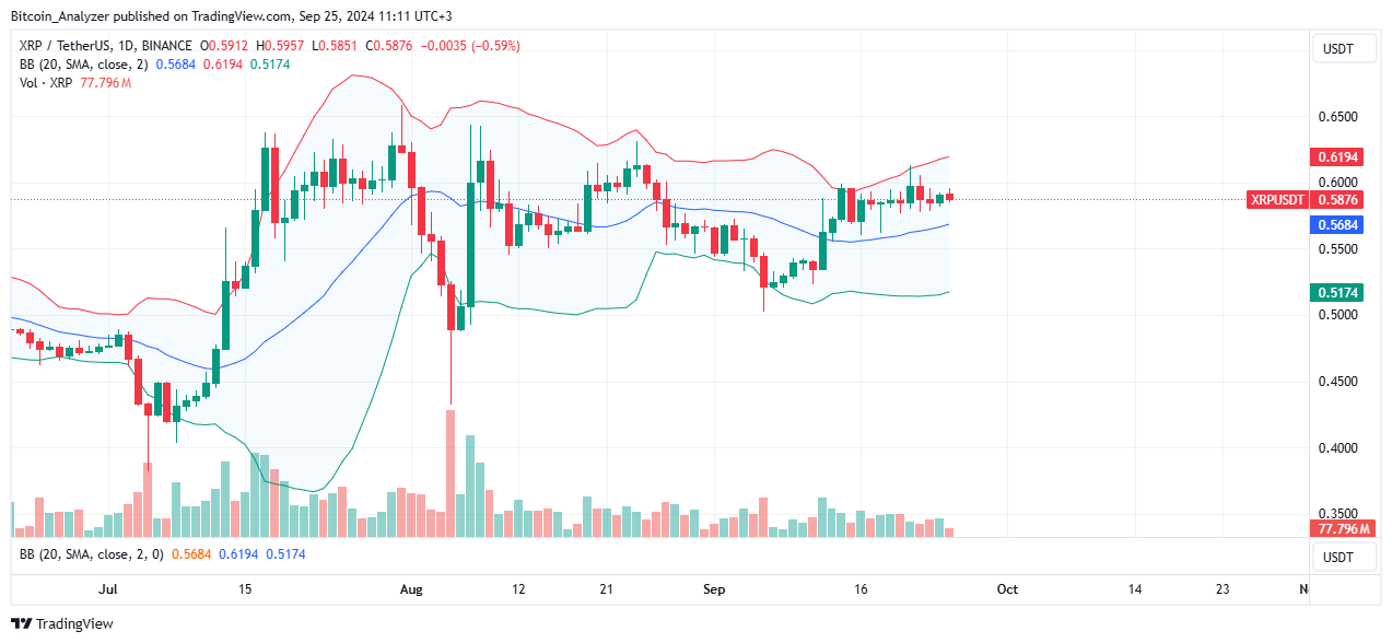XRP Daily Chart for September 25
