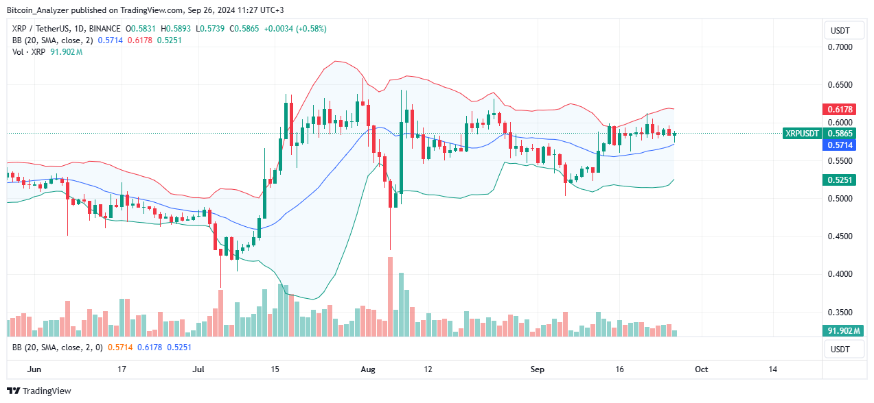 XRP Daily Chart for September 26