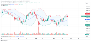 Bitcoin Price Analysis for September 26