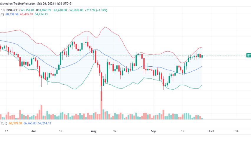 Bitcoin Price Analysis for September 26