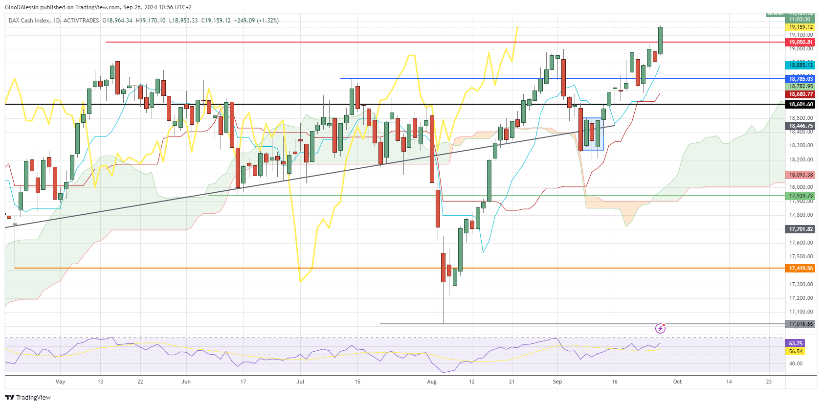 dax gets boost from china stimulus