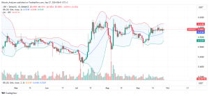 XRP Daily Chart for September 27