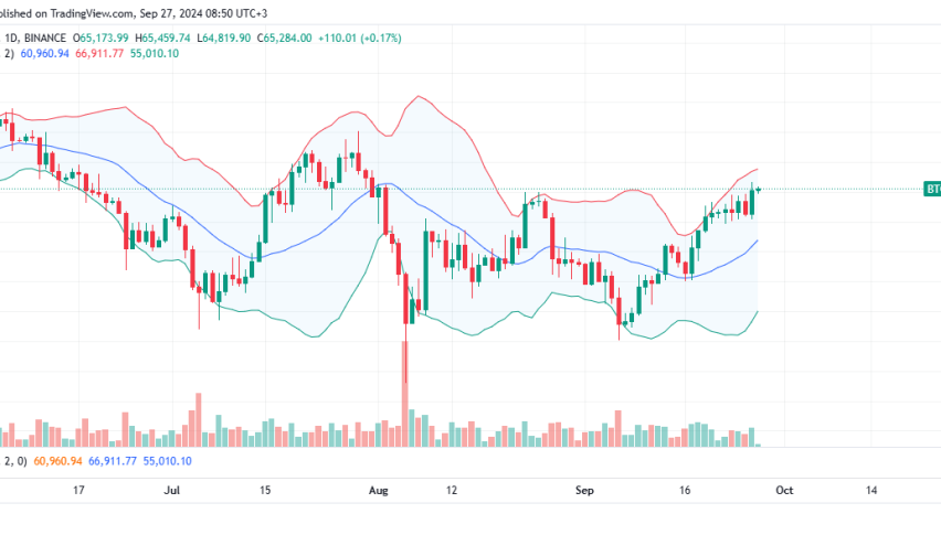Bitcoin Price Chart for September 27