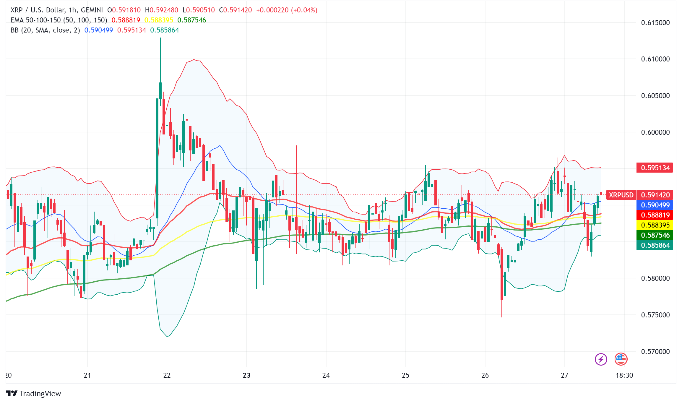 Ripple vs SEC: Looming Appeal Deadline Sparks Speculation as XRP Battles Market Resistance