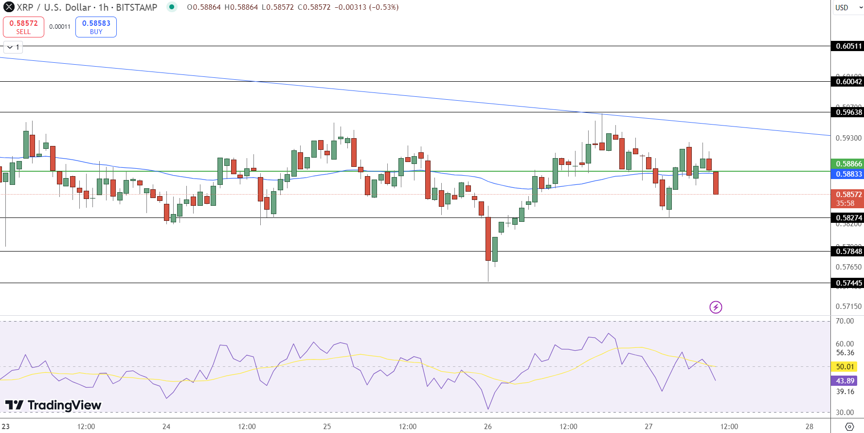 XRP Price Chart - Source: Tradingview