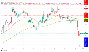 BNB Price Wavers Amid Founder's Release and Market Uncertainty