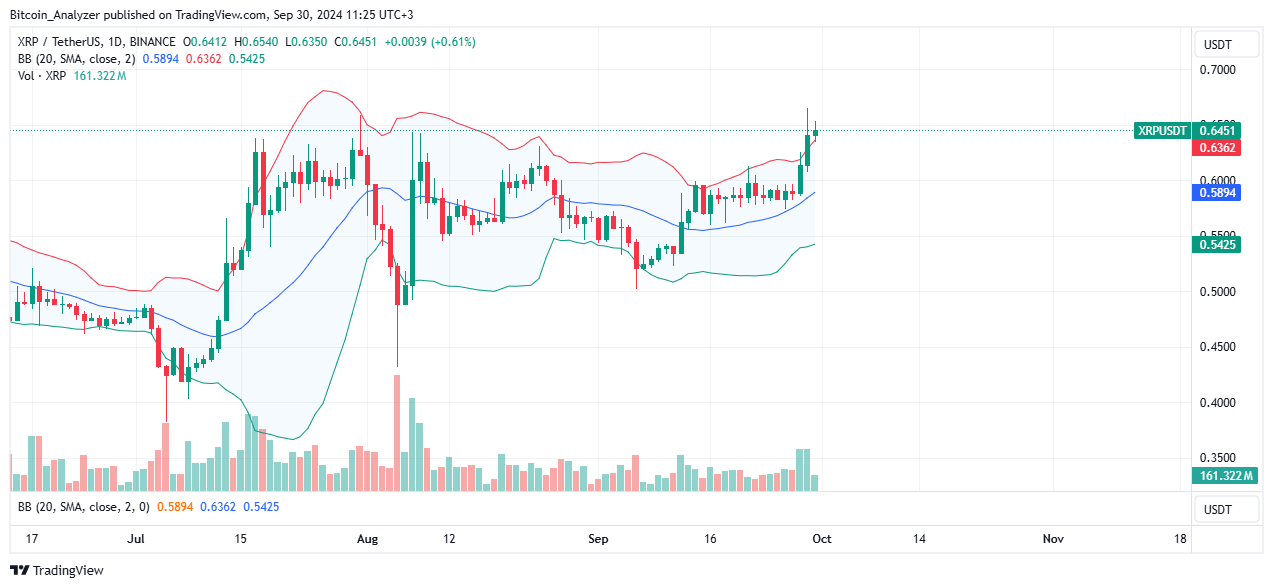 XRP Daily Chart for September 30