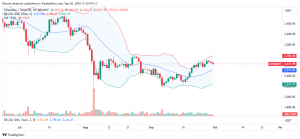 Ethereum Daily Chart for September 30
