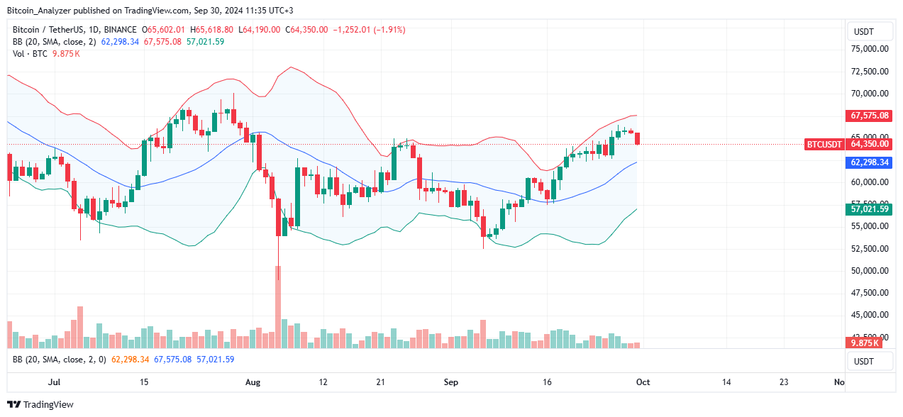 Bitcoin Daily Chart for September 30