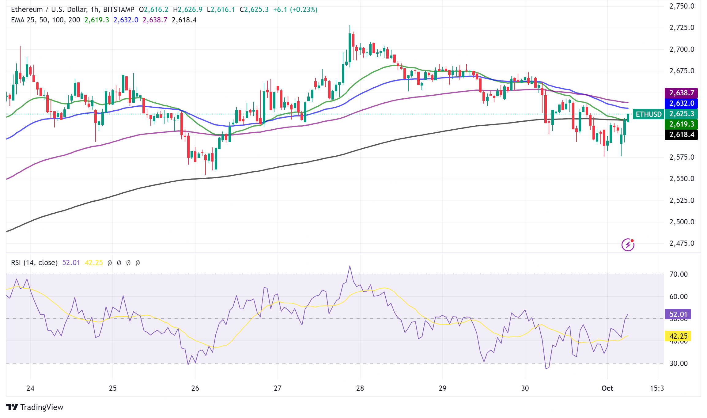 Ethereum Sees Surge in Transaction Fees and ETF Inflows Amid Increased Network Activity