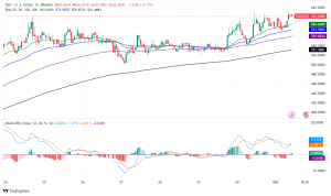 Bittensor (TAO) Surges 108% in September, Riding AI Wave
