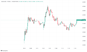 EigenLayer's EIGEN Token Set for Bullish Debut Amid High Anticipation