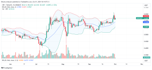 XRP Daily Chart for October 1