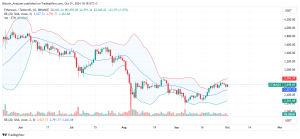 Ethereum Daily Chart for October 1