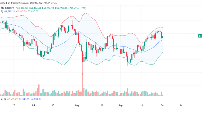 Bitcoin Daily Chart for October 1