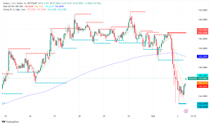 Solana (SOL) Experiences Short-Term Dip Amid Long-Term Optimism