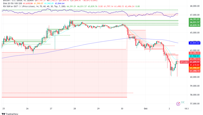 Bitcoin Tumbles Amid Geopolitical Tensions, Highlighting Correlation with Risk Assets