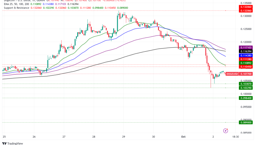 Dogecoin (DOGE) Price Surge Predicted if Bitcoin Reaches $150,000