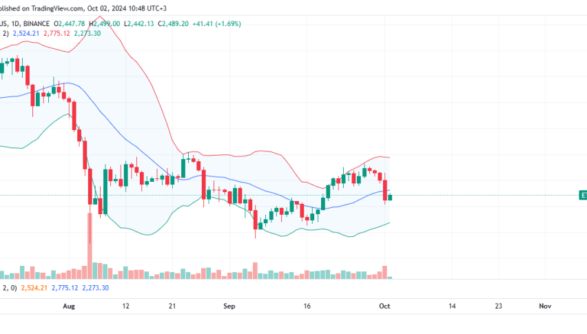 Ethereum Daily Chart for October 2