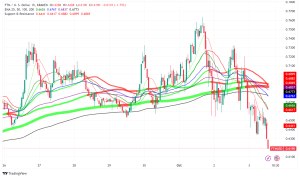 Fantom (FTM) Surges 70% in 30 Days Amid Upgrade Anticipation