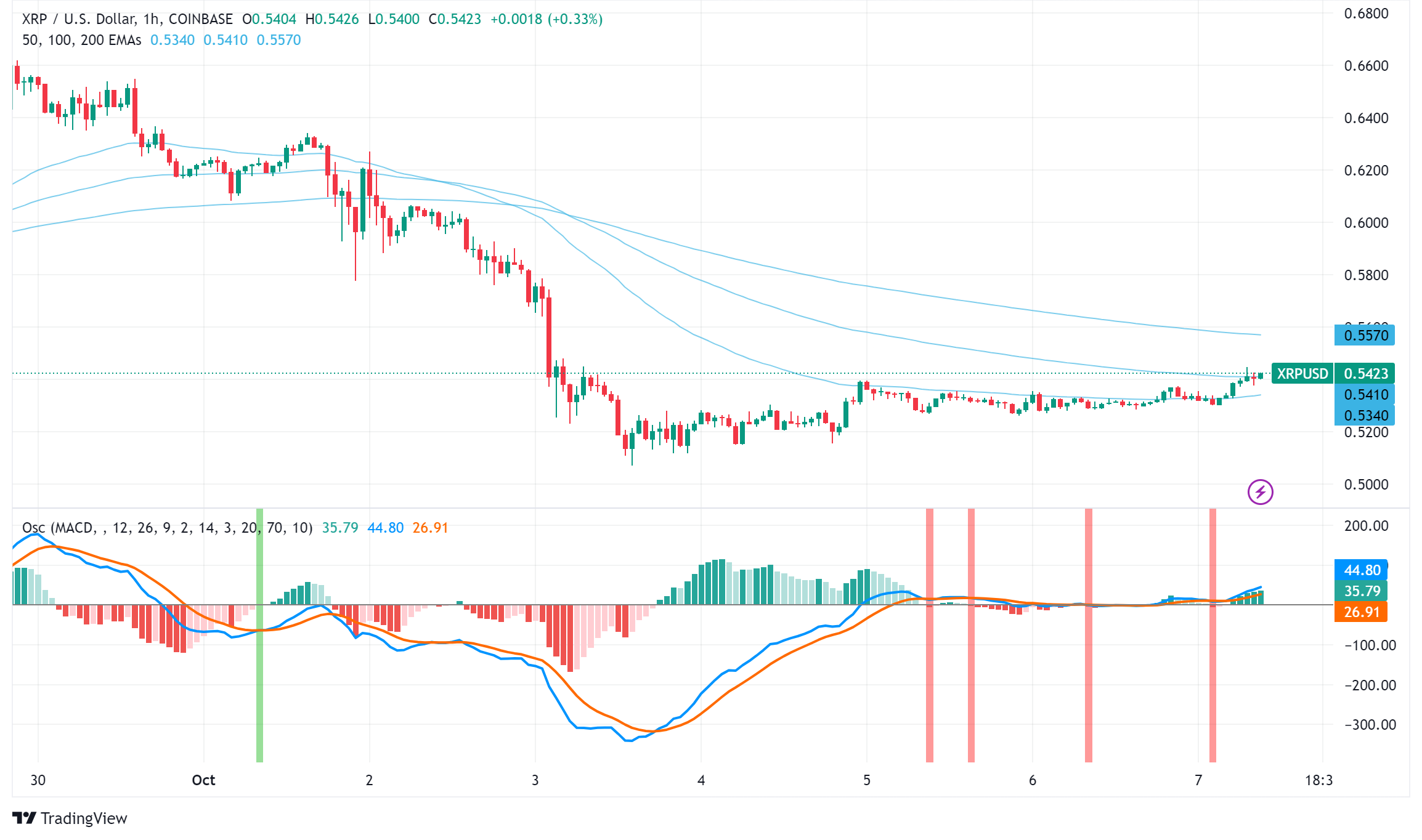 XRP's ETF Prospects Clouded by SEC Appeal, Election Uncertainty