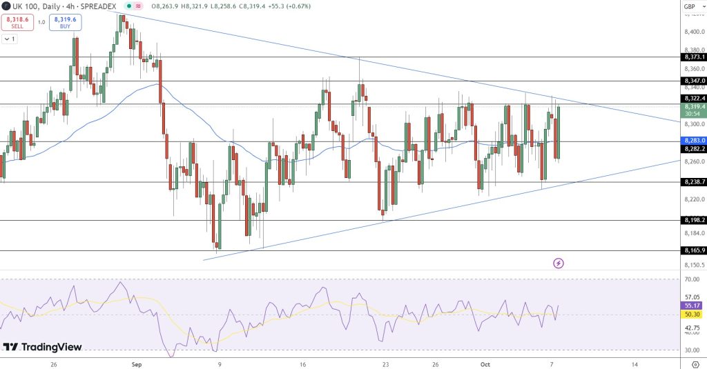 FTSE