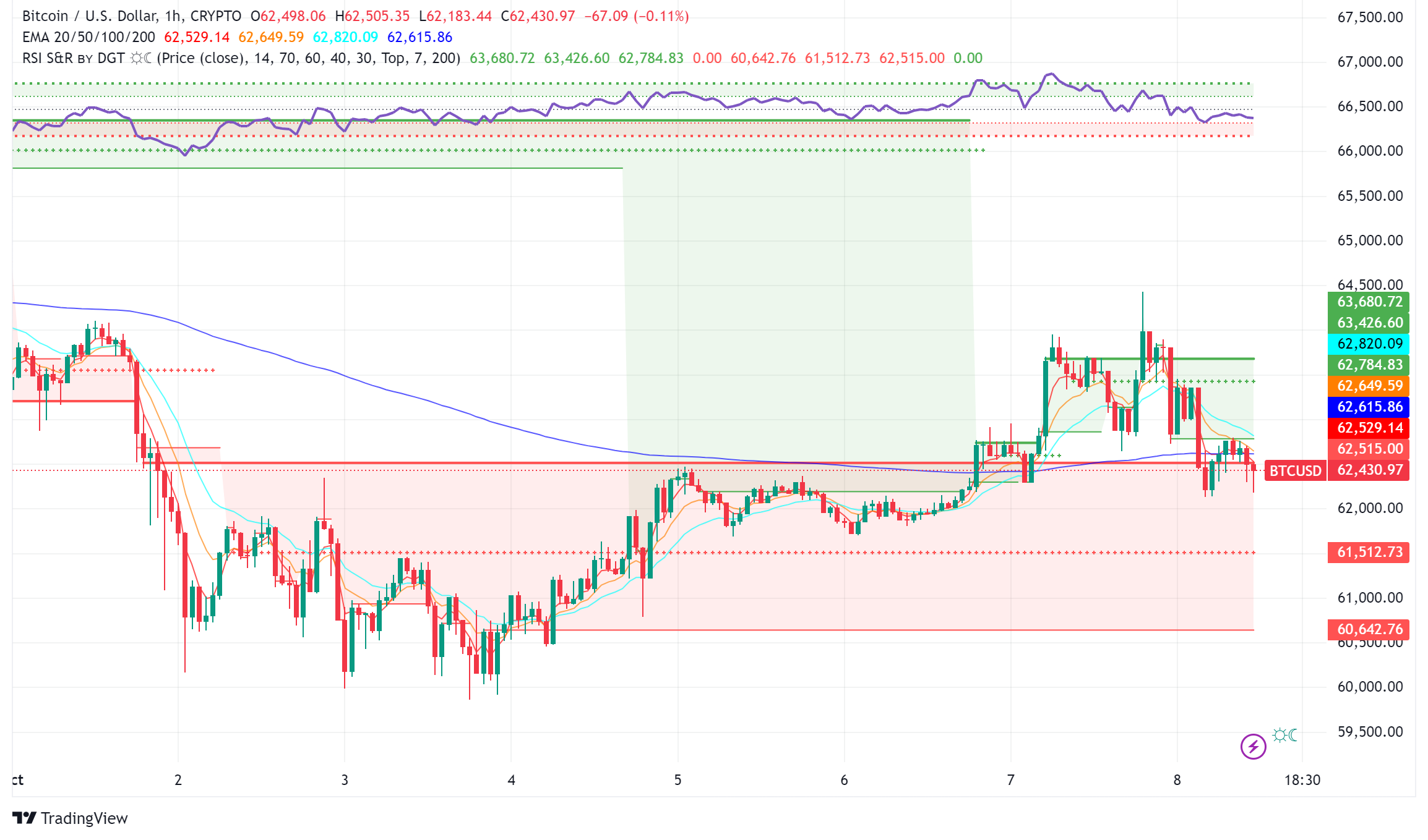 Bitcoin Stumbles as China's Economic Strategy Shift Rattles Crypto Markets