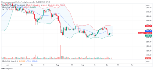 Ethereum Daily Chart for October 8