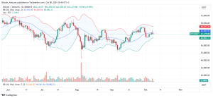 Bitcoin Daily Chart for October 8