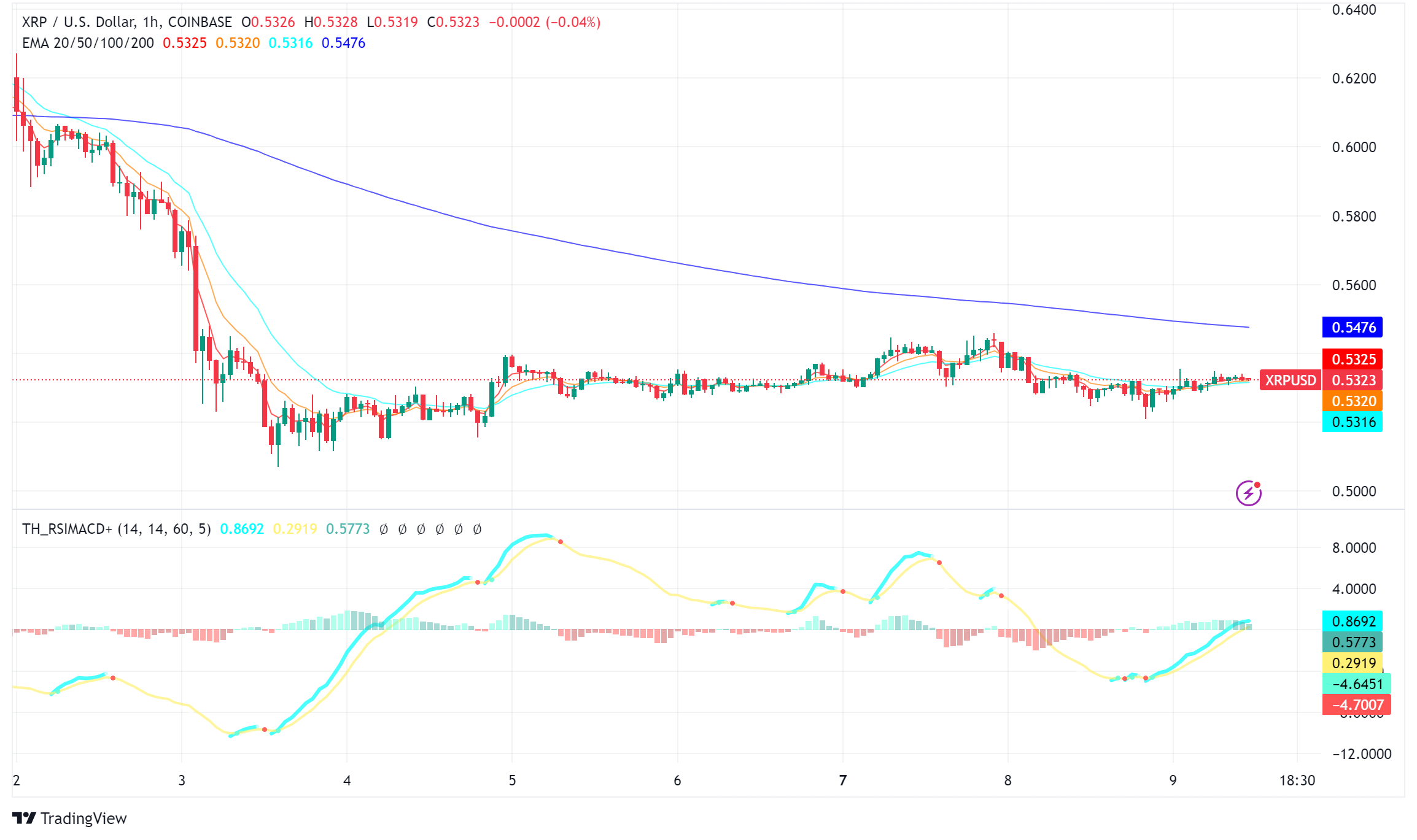 XRP Sees Renewed Interest as Canary Capital Files for XRP ETF