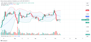 XRP Daily Chart for October 9