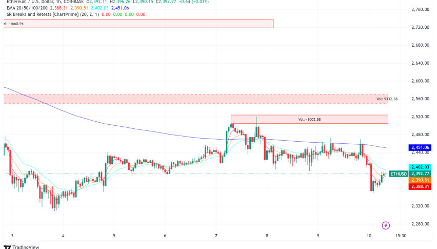 Ethereum (ETH): A Deep Dive into the Second-Largest Cryptocurrency