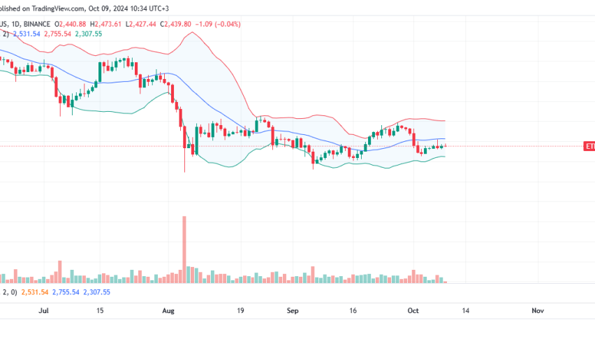 Ethereum Daily Chart for October 10