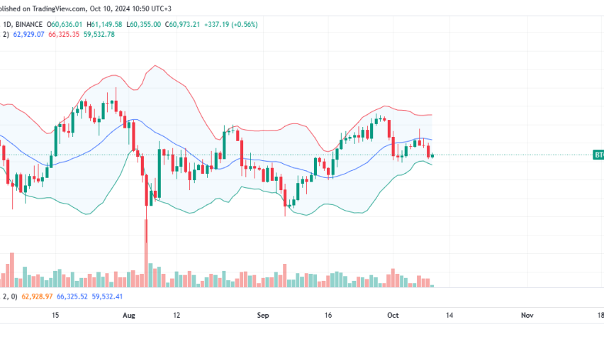 Bitcoin Daily Chart for October 10
