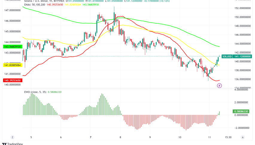 Solana (SOL) Shows Resilience Amid Market Uncertainty