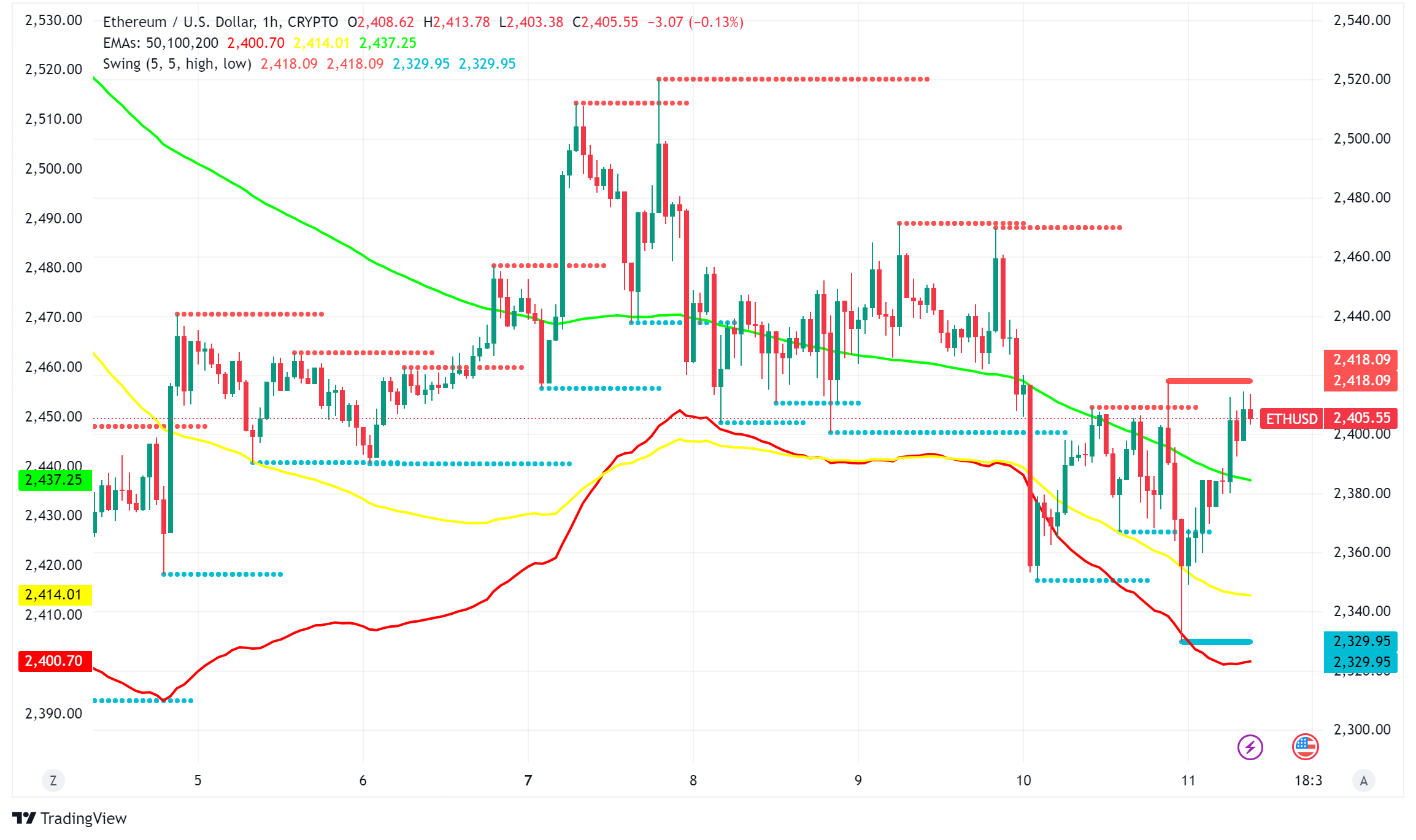 Ethereum Faces Potential Supply Shock as Chinese Authorities Eye $1.3B ETH Sale