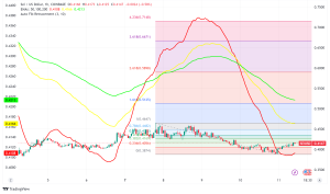 Sei (SEI) Price Prediction: Technical Analysis Points to Potential Rally