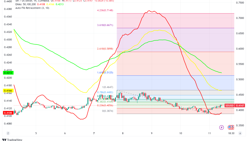 Sei (SEI) Price Prediction: Technical Analysis Points to Potential Rally