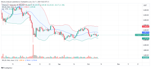 Ethereum Daily Chart for October 11