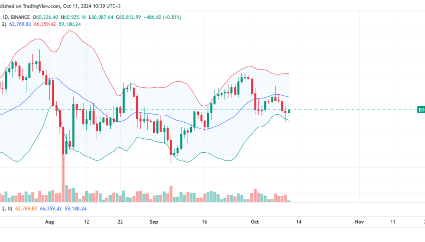 Bitcoin Daily Chart for October 11