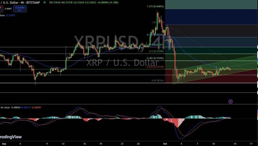 XRP Price Chart